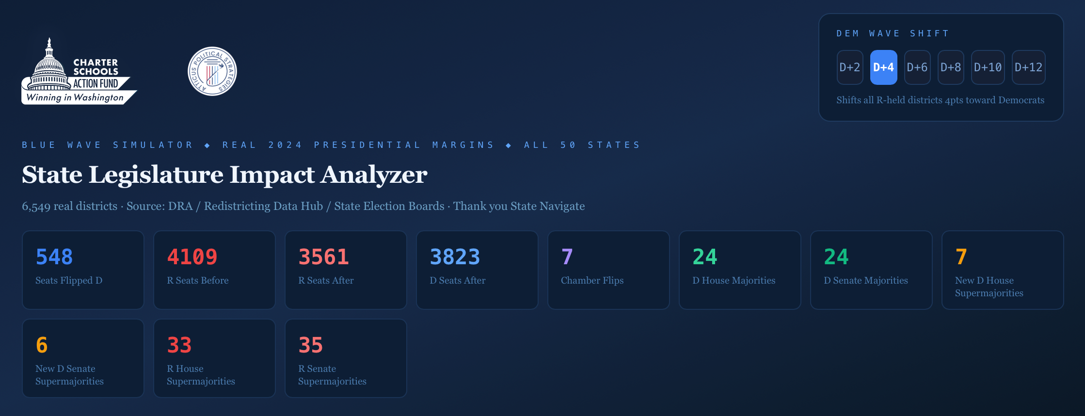 Blue Wave Simulator: State Legislature Impact Analyzer – Made with Claude